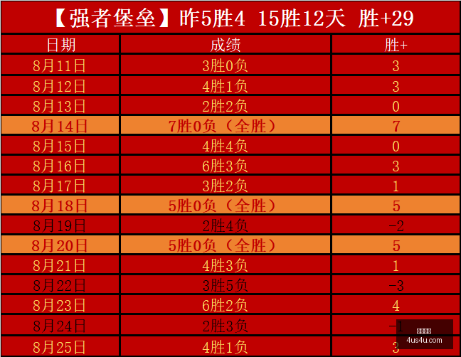 红牛战队新,成员加盟,共创电竞辉,乐竞体育,乐竞平台,体育赛事,乐竞娱乐,体育竞猜