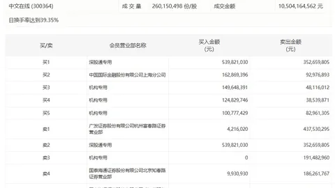 英雄联盟13首测，新版本更新内容曝光